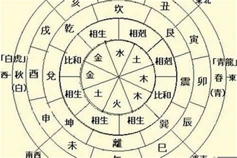 八字日主查詢|日柱論命，日柱看婚姻，日柱看命運，日主算命，排日。